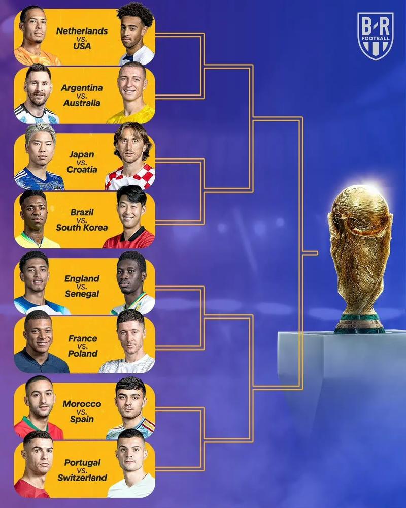 世界杯小组排名榜最新